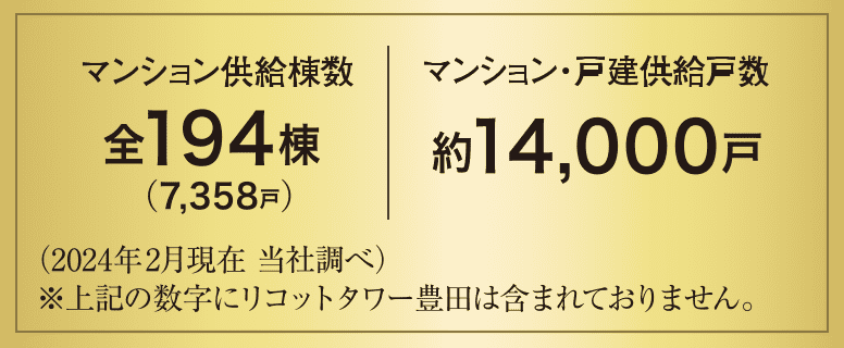 マンション供給棟数全194棟（7358戸）／マンション・戸建供給戸数約14000戸