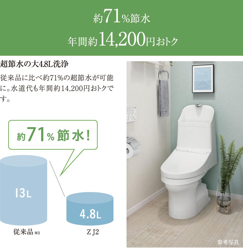 約71％節水年間約14,200円おトク